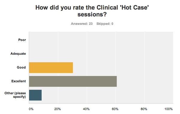Clinical Hot Case rating